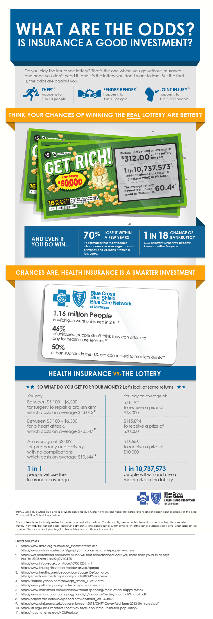 This Health Insurance 101 infographic explains why health insurance is a smart investment.